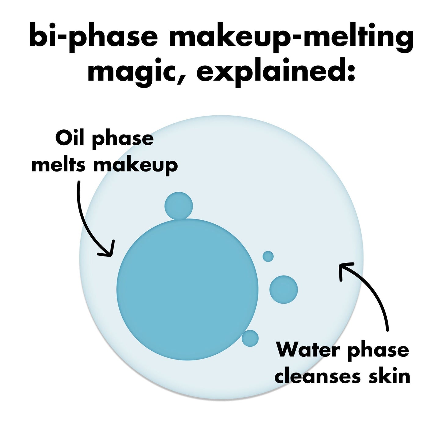 holy-hydration-e-l-f-off-makeup-remover-y4 0326_EDU_ELFOFF_MAKEUPREMOVER_Explainer.jpg
